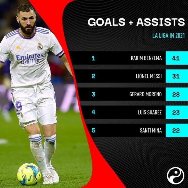 马德里竞技逆转日本，本泽马刷新纪录